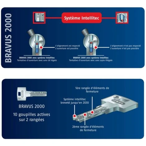 Cylindre à Bouton 30x30 Mm Haute Sécurité ABUS BRAVUS 2000 Avec 3 Clés 3 Cylindre à Bouton 30x30 Mm Haute Sécurité ABUS BRAVUS 2000 Avec 3 Clés – Image 3