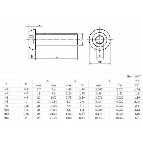 5PCS M4 12mm Vis Tête Cylindrique Self-Tapping Tête Ronde Cruciforme Acier Zingué Noir 2 5PCS M4 12mm Vis Tête Cylindrique Self-Tapping Tête Ronde Cruciforme Acier Zingué Noir – Image 2