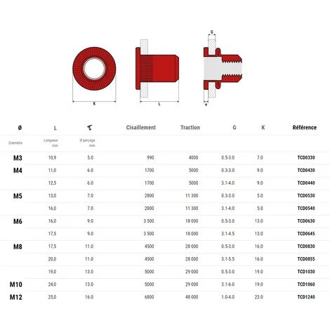 Ecrous Crantés Acier Tête Plate M6X30 Boîte De 200 - SCELL-IT - TCD0630 2 Ecrous Crantés Acier Tête Plate M6X30 Boîte De 200 - SCELL-IT - TCD0630 – Image 2